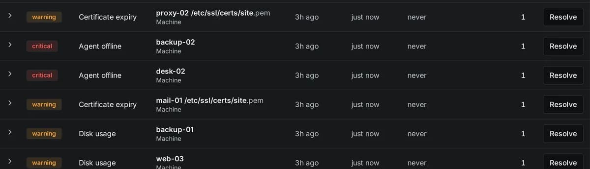 Active alerts: certificate expiry, agent offline, disk usage, each with its machine