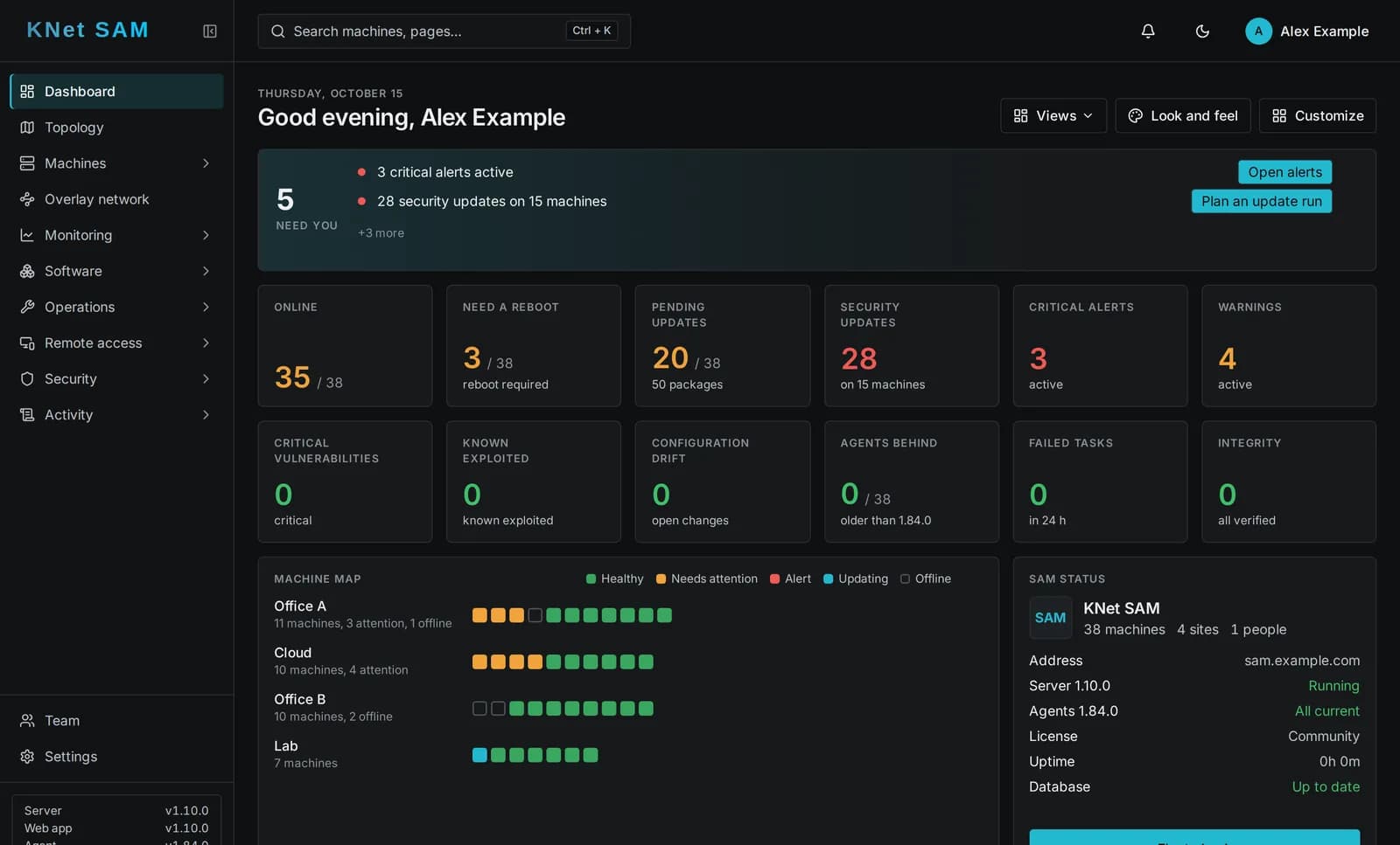 The KNet SAM dashboard: what needs attention, machine counts, a map of the machines per site